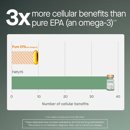 Fatty15 Daily Cellular Support